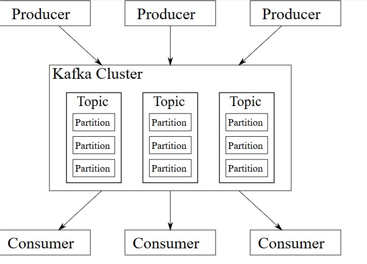 Apache Kafka