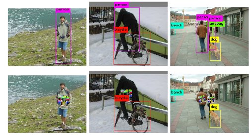 Adversarial patches to attack person detection