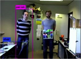 Adversarial patches to attack person detection