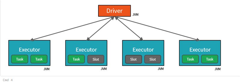 Apache Spark Workshop