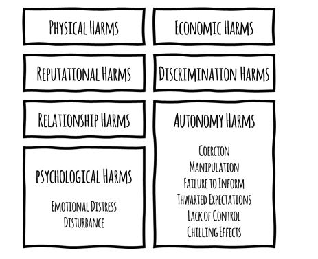 Danielle Citron and Daniel Solove Ai privacy harms
