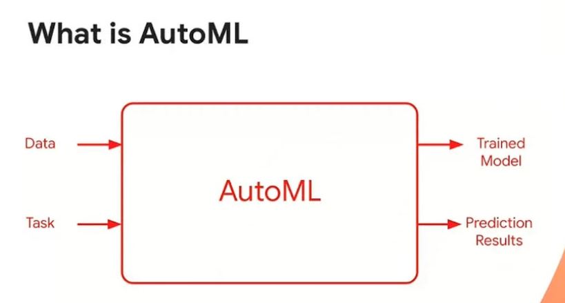 AutoML
