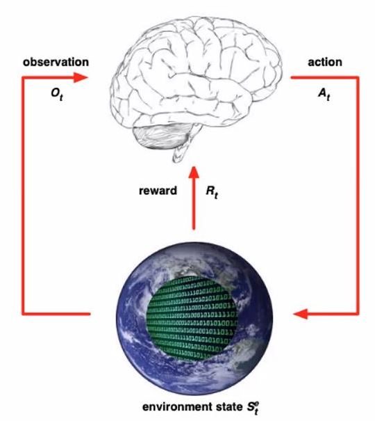 Reinforcement Learning