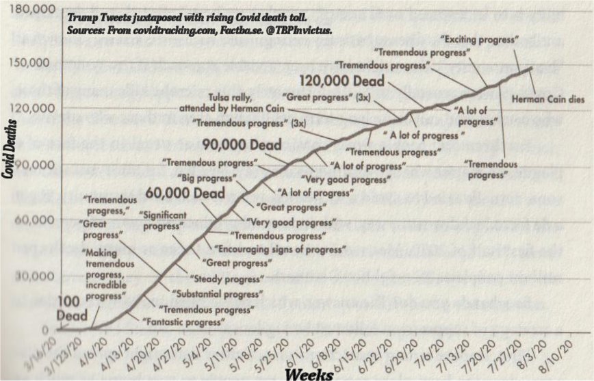 Covid >>progress<< against a mounting death count.