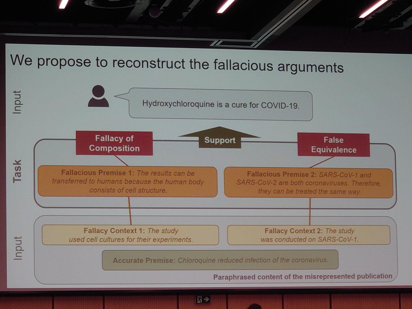 Fact checking. MlPrague 2025