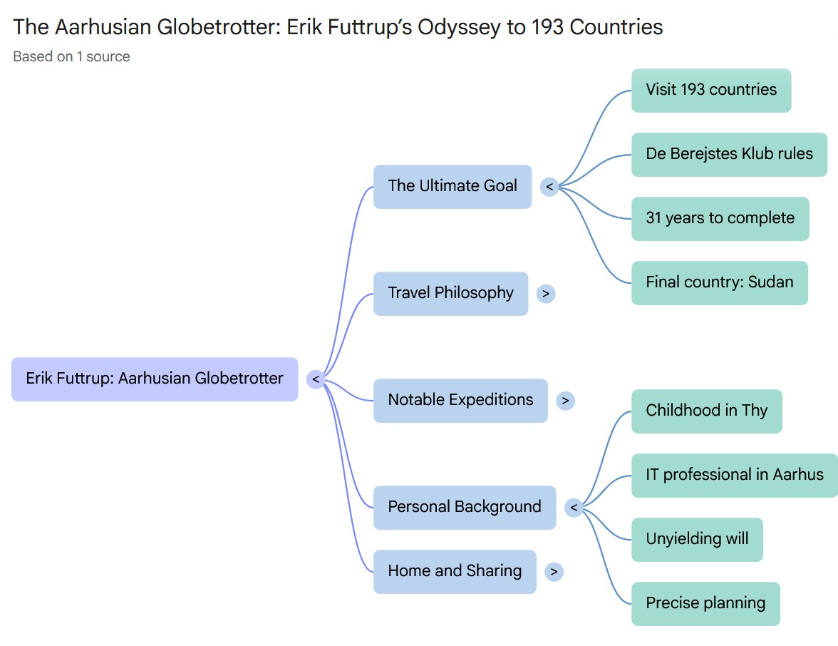 NotebookLM. Mindmap. February 2026.