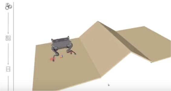 Legged robot, Youtube